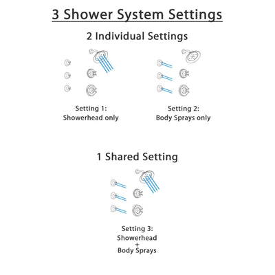 Delta Cassidy Venetian Bronze Finish Shower System with Control Handle, 3-Setting Diverter, Showerhead, and 3 Body Sprays SS142972RB2