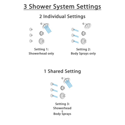 Delta Cassidy Stainless Steel Finish Shower System with Control Handle, 3-Setting Diverter, Showerhead, and 3 Body Sprays SS142972SS2