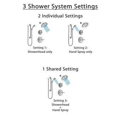 Delta Cassidy Chrome Finish Shower System with Control Handle, 3-Setting Diverter, Showerhead, and Hand Shower with Grab Bar SS1429733