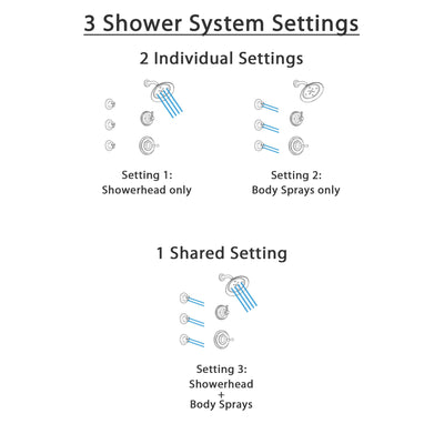Delta Cassidy Venetian Bronze Finish Shower System with Control Handle, 3-Setting Diverter, Showerhead, and 3 Body Sprays SS142973RB2