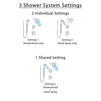 Delta Cassidy Venetian Bronze Finish Shower System with Control Handle, 3-Setting Diverter, Showerhead, and Hand Shower with Slidebar SS142973RB5
