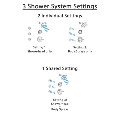 Delta Cassidy Stainless Steel Finish Shower System with Control Handle, 3-Setting Diverter, Showerhead, and 3 Body Sprays SS142973SS1