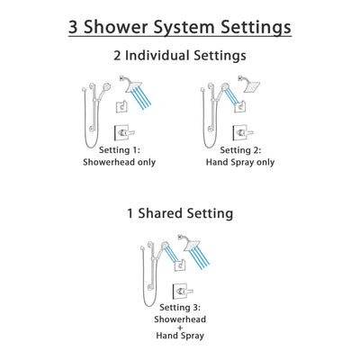Delta Pivotal Matte Black Finish Modern Shower System with Diverter, Wall Mounted Hand Shower with Grab Bar, and Multi-Setting Showerhead SS142993BL2