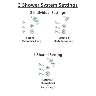 Delta Lahara Chrome Finish Shower System with Control Handle, 3-Setting Diverter, Showerhead, and 3 Body Sprays SS14381