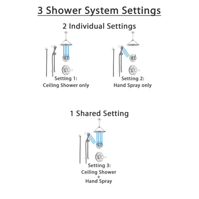 Delta Lahara Chrome Finish Shower System with Control Handle, 3-Setting Diverter, Ceiling Mount Showerhead, and Hand Shower with Slidebar SS14385
