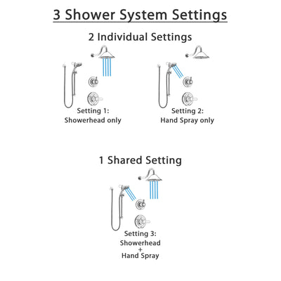 Delta Lahara Chrome Finish Shower System with Control Handle, 3-Setting Diverter, Showerhead, and Temp2O Hand Shower with Slidebar SS14387