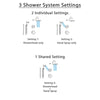 Delta Lahara Stainless Steel Shower System with Normal Shower Handle, 3-setting Diverter, Large Rain Showerhead, and Handheld Shower SS143881SS