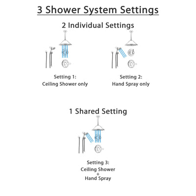Delta Lahara Stainless Steel Shower System with Normal Shower Handle, 3-setting Diverter, Large Ceiling Mount Rain Showerhead, and Handheld Shower SS143882SS