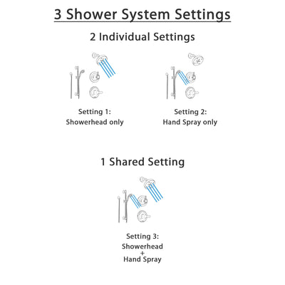 Delta Lahara Venetian Bronze Shower System with Normal Shower Handle, 3-setting Diverter, Modern Round Showerhead, and Handheld Shower SS143885RB