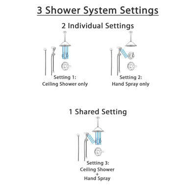 Delta Lahara Champagne Bronze Shower System with Control Handle, 3-Setting Diverter, Ceiling Mount Showerhead, and Hand Shower with Slidebar SS1438CZ4