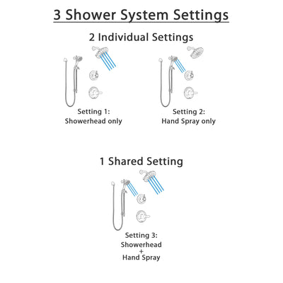 Delta Lahara Venetian Bronze Finish Shower System with Control Handle, 3-Setting Diverter, Showerhead, and Hand Shower with Slidebar SS1438RB1