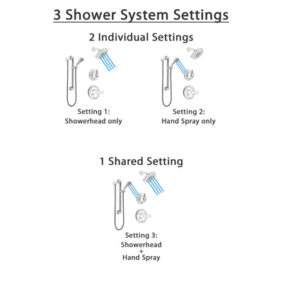 Delta Lahara Stainless Steel Finish Shower System with Control Handle, 3-Setting Diverter, Showerhead, and Hand Shower with Grab Bar SS1438SS2