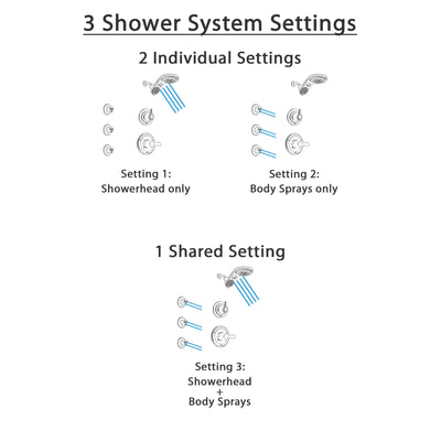 Delta Lahara Stainless Steel Finish Shower System with Control Handle, 3-Setting Diverter, Dual Showerhead, and 3 Body Sprays SS1438SS4