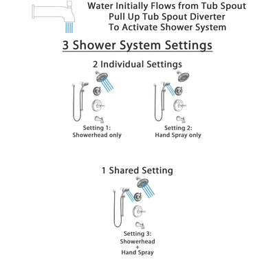 Delta Cassidy Chrome Finish Tub and Shower System with Temp2O Control Handle, 3-Setting Diverter, Showerhead, and Hand Shower with Slidebar SS144004