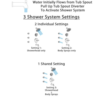 Delta Cassidy Polished Nickel Finish Tub and Shower System with Temp2O Control Handle, 3-Setting Diverter, Showerhead, and 3 Body Sprays SS14400PN1