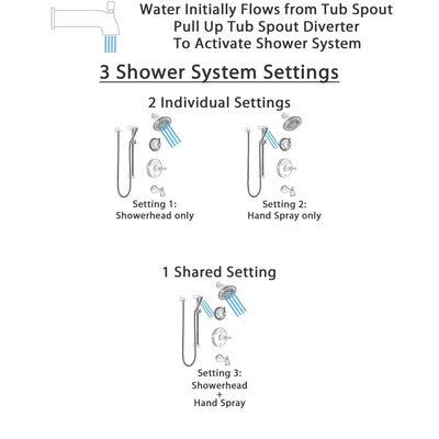Delta Cassidy Stainless Steel Finish Tub and Shower System with Temp2O Control Handle, Diverter, Showerhead, and Hand Shower with Slidebar SS14400SS5