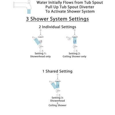 Delta Trinsic Champagne Bronze Tub and Shower System with Control Handle, 3-Setting Diverter, Showerhead, and Ceiling Mount Showerhead SS14459CZ4
