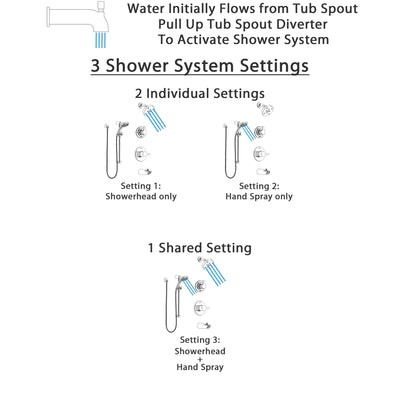 Delta Compel Chrome Finish Tub and Shower System with Control Handle, 3-Setting Diverter, Showerhead, and Temp2O Hand Shower with Slidebar SS144614