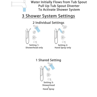 Delta Addison Stainless Steel Finish Tub and Shower System with Control Handle, Diverter, Showerhead, and Hand Shower with Slidebar SS14492SS5
