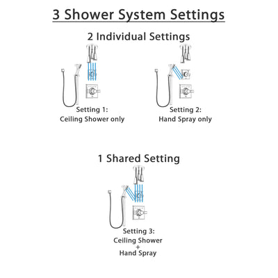 Delta Dryden Chrome Finish Shower System with Control Handle, 3-Setting Diverter, Ceiling Mount Showerhead, and Hand Shower with Slidebar SS14514