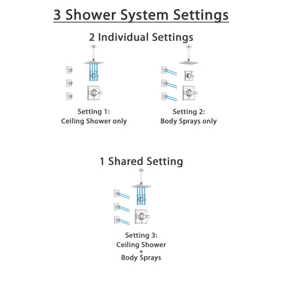 Delta Dryden Chrome Finish Shower System with Control Handle, 3-Setting Diverter, Ceiling Mount Showerhead, and 3 Body Sprays SS14517
