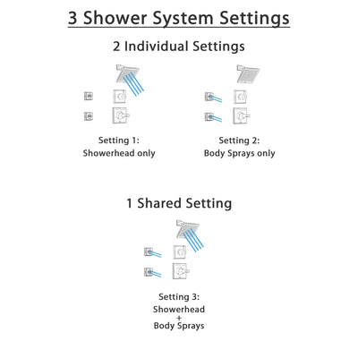 Delta Dryden Venetian Bronze Shower System with Normal Shower Handle, 3-setting Diverter, Modern Square Showerhead, and 2 Body Sprays SS145181RB