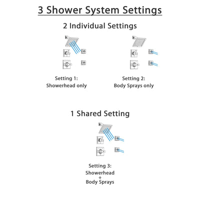 Delta Dryden Chrome Shower System with Normal Shower Handle, 3-setting Diverter, Square Modern Showerhead, and 2 Body Sprays SS145181