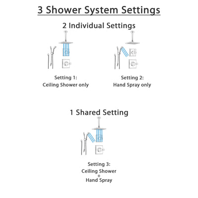 Delta Dryden Stainless Steel Shower System with Normal Shower Handle, 3-setting Diverter, Large Square Rain Ceiling Mount Showerhead, and Handheld Shower SS145182SS