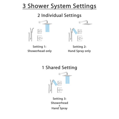 Delta Dryden Stainless Steel Shower System with Normal Shower Handle, 3-setting Diverter, Large Square Showerhead, and Hand Held Shower SS145183SS