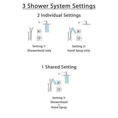 Delta Dryden Chrome Shower System with Normal Shower Handle, 3-setting Diverter, Large Square Showerhead, and Hand Held Shower SS145183