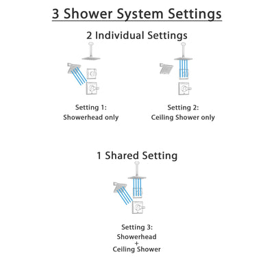 Delta Dryden Venetian Bronze Shower System with Normal Shower Handle, 3-setting Diverter, Large Square Modern Ceiling Mount Showerhead, and Wall Mount Showerhead SS145184RB