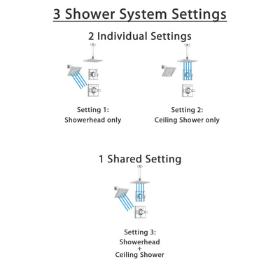 Delta Dryden Chrome Shower System with Normal Shower Handle, 3-setting Diverter, Large Square Ceiling Mount Showerhead, and Wall Mount Showerhead SS145184