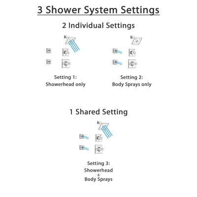 Delta Dryden Chrome Shower System with Normal Shower Handle, 3-setting Diverter, Modern Square Showerhead, and 2 Body Sprays SS145185
