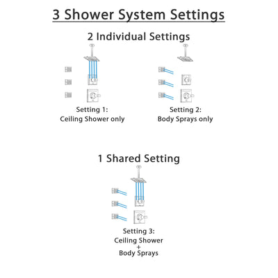 Delta Dryden Champagne Bronze Finish Shower System with Control Handle, 3-Setting Diverter, Ceiling Mount Showerhead, and 3 Body Sprays SS1451CZ8