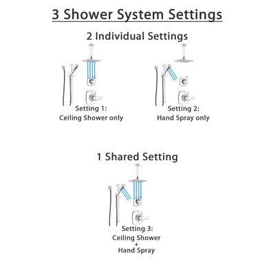 Delta Tesla Chrome Finish Shower System with Control Handle, 3-Setting Diverter, Ceiling Mount Showerhead, and Hand Shower with Slidebar SS14522