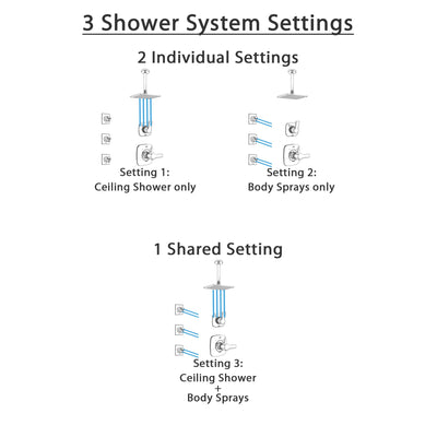 Delta Tesla Chrome Finish Shower System with Control Handle, 3-Setting Diverter, Ceiling Mount Showerhead, and 3 Body Sprays SS14523