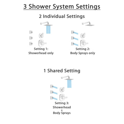 Delta Tesla Stainless Steel Finish Shower System with Control Handle, 3-Setting Diverter, Showerhead, and 3 Body Sprays SS1452SS7