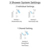 Delta Vero Stainless Steel Shower System with Normal Shower Handle, 3-setting Diverter, Modern Square Showerhead, and Handheld Shower SS145381SS