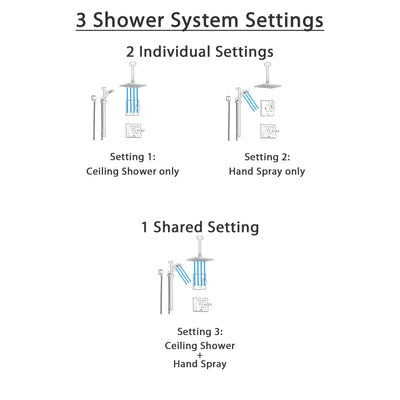 Delta Vero Venetian Bronze Shower System with Normal Shower Handle, 3-setting Diverter, Large Modern Ceiling Mount Rain Showerhead, and Handheld Shower SS145383RB