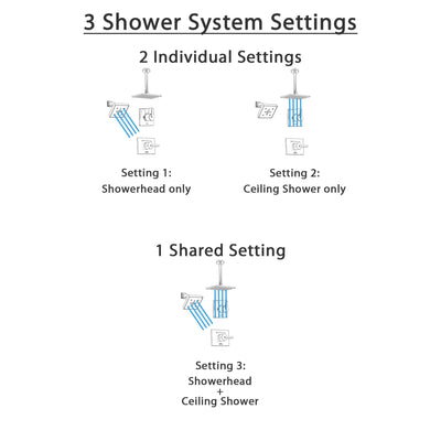 Delta Vero Champagne Bronze Shower System with Normal Shower Handle, 3-setting Diverter, Large Square Ceiling Mount Showerhead, and Wall Mount Shower Head SS145384CZ