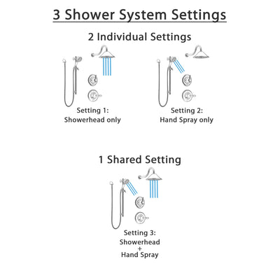 Delta Victorian Champagne Bronze Finish Shower System with Control Handle, 3-Setting Diverter, Showerhead, and Hand Shower with Slidebar SS1455CZ3
