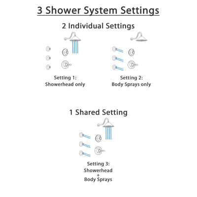 Delta Victorian Venetian Bronze Finish Shower System with Control Handle, 3-Setting Diverter, Showerhead, and 3 Body Sprays SS1455RB2