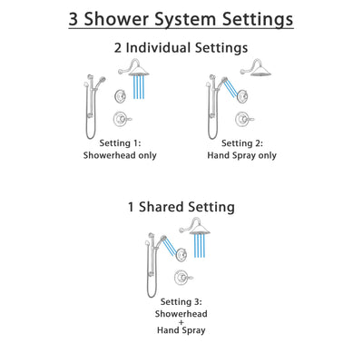 Delta Victorian Venetian Bronze Finish Shower System with Control Handle, 3-Setting Diverter, Showerhead, and Hand Shower with Grab Bar SS1455RB3