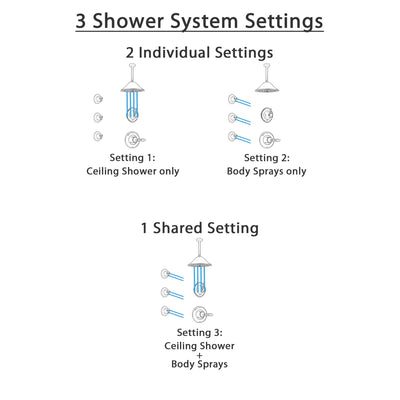 Delta Victorian Venetian Bronze Finish Shower System with Control Handle, 3-Setting Diverter, Ceiling Mount Showerhead, and 3 Body Sprays SS1455RB5