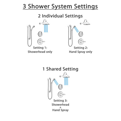 Delta Victorian Stainless Steel Finish Shower System with Control Handle, 3-Setting Diverter, Showerhead, and Hand Shower with Grab Bar SS1455SS4
