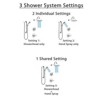 Delta Trinsic Chrome Finish Shower System with Control Handle, 3-Setting Diverter, Showerhead, and Hand Shower with Grab Bar SS14592