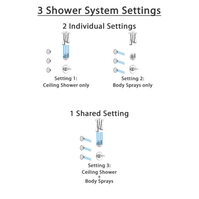 Delta Trinsic Chrome Finish Shower System with Control Handle, 3-Setting Diverter, Ceiling Mount Showerhead, and 3 Body Sprays SS14595