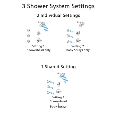 Delta Trinsic Chrome Finish Shower System with Control Handle, 3-Setting Diverter, Showerhead, and 3 Body Sprays SS14597