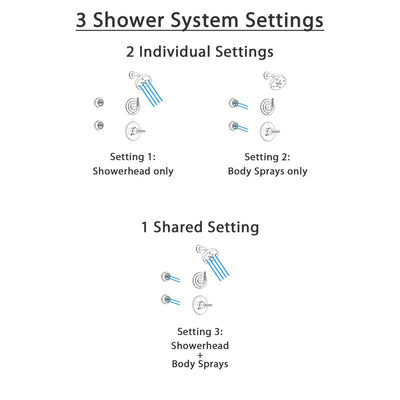 Delta Trinsic Champagne Bronze Shower System with Normal Shower Handle, 3-setting Diverter, Modern Round Showerhead, and 2 Body Sprays SS145983CZ
