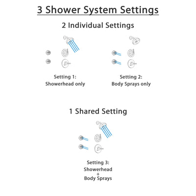 Delta Trinsic Venetian Bronze Shower System with Normal Shower Handle, 3-setting Diverter, Modern Round Showerhead, and 2 Body Sprays SS145983RB